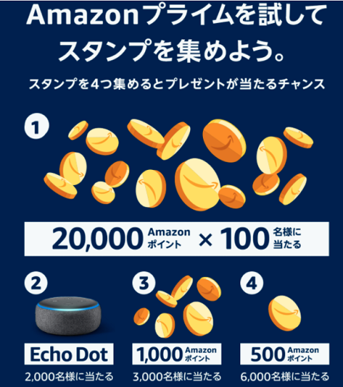 Amazonプライムデーのスタンプラリー開催中 抽選でamazonポイント2万pが当たる 超簡単 攻略方法付き Amazon ギフト券 ｔポイントを貯める方法