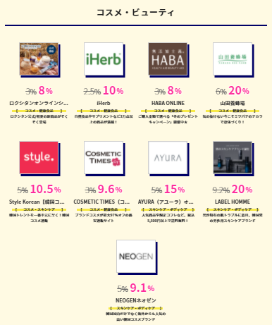 ハピタスデー、iHerb10%還元ほか、45件が8%以上.png