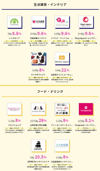 ハピタスデー、iHerb10%還元ほか、45件が8%以上2.png