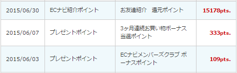 ECナビボーナスポイント