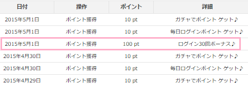i2iポイント