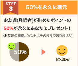 ポイントタウン友達紹介