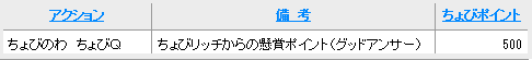 ちょびリッチのちょびQで入賞
